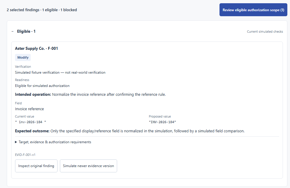 Selected synthetic findings separated into eligible and blocked operations with readiness reasons.